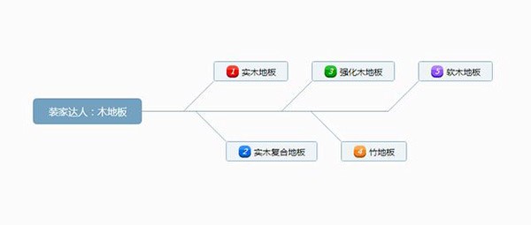 成品木地板怎么安裝？木地板如何保養(yǎng)